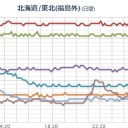 ★★【 いわき ０．１５２ μ 】★★／★【 東京 ０．１２１ μ 】／★ フクイチ 「漏えい警報の発生」★