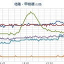 【 余震 】（停止？）＋（とりあえ図）
