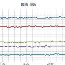 【 余震 】（停止？）＋（とりあえ図）