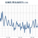 検査が難しいという情報こそ【 根拠のないデマ 】で陰謀論。