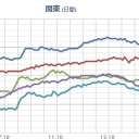 検査が難しいという情報こそ【 根拠のないデマ 】で陰謀論。