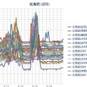 （ 札幌 ０．０ ２６ μ ）（－２℃）。　（作業…ぎりぎり順調？ ０６：１０ ）