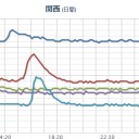 ★★【 大阪 ０．１５７ μ 】★★／★【 兵庫 ０．１１５ μ 】／【 滋賀 】（大欠測）。