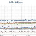 【 Ｍ ４．４ 】（奄美大島）。