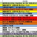 今週の大会情報　3月16日～23日