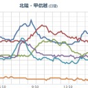 「新型コロナの影響で収入が減り家賃が払えない」⇒役所に連絡し「住居確保給付金」を受けて下さい！