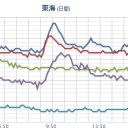 「新型コロナの影響で収入が減り家賃が払えない」⇒役所に連絡し「住居確保給付金」を受けて下さい！