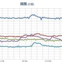 コロナウイルスは「温度 ８０ 度で １０ 分間」で死滅／トイレからの排気に注意！