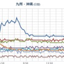 コロナウイルスは「温度 ８０ 度で １０ 分間」で死滅／トイレからの排気に注意！