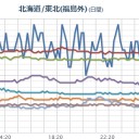 ★大雪警報★／落雷や竜巻などの激しい突風、急な強い雨、ひょうに注意してください。