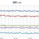 ★大雪警報★／落雷や竜巻などの激しい突風、急な強い雨、ひょうに注意してください。
