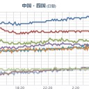 ★★【 大阪 ０ ．１ ６ ３  μ 】★★／★【 兵庫 ０．１１ μ 】。