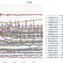 ☆【 祝砲一発！】☆／【 桜島 】（ 噴煙 １，５００ ｍ） ／☆☆【 川内原発１号機 運転停止 】☆☆　（＋とりあえ図）