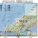 【 診断遅れで ⇒ 重症化 】／一年は保つ保存食などをちまちま備蓄してます。