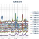 【 蘭越 ０．０ ５８μ 】／（ 札幌 ０．０ ２７ μ ）（＋ ３ ℃）。　（作業遅延中。０６：０８ ）