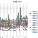 【 蘭越 ０．０ ５８μ 】／（ 札幌 ０．０ ２７ μ ）（＋ ３ ℃）。　（作業遅延中。０６：０８ ）