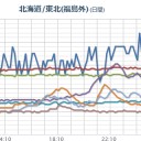 北陸地方では、１８日昼前にかけて落雷や竜巻などの激しい突風、急な強い雨、ひょうに注意してください。