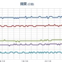 北陸地方では、１８日昼前にかけて落雷や竜巻などの激しい突風、急な強い雨、ひょうに注意してください。