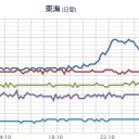 ★★【 大阪 ０．１５６ μ 】★★／【 静岡・大阪 】（欠測あり）。