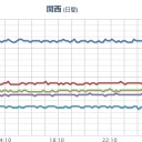 ★★【 大阪 ０．１５６ μ 】★★／【 静岡・大阪 】（欠測あり）。