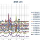 （ 札幌 ０．０ ２８ μ ）（＋ ３ ℃）。　（作業遅延中。０６：４４ ）。