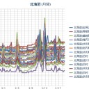 （ 札幌 ０．０ ２８ μ ）（＋ ３ ℃）。　（作業遅延中。０６：４４ ）。