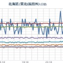 （とりあえ図）