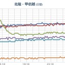 （とりあえ図）