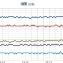 （とりあえ図）