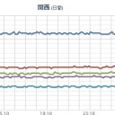 ★★【 大阪 ０．１５２ μ 】★★／【 兵庫 ０．１０７ μ 】。