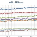 ★★【 大阪 ０．１５２ μ 】★★／【 兵庫 ０．１０７ μ 】。