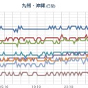 【 桜島 】（噴煙高度は不明、噴煙の流向は流向不明です）。　（＋とりあえ図）