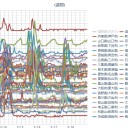 【 暴風と高波 】。