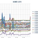 【 寿都・蘭越 ０．０ ５４ μ 】／【 札幌 ０．０ ３７ μ ⇔ ０．０ ２８ μ ）（ ＋ ８ ℃）。　（作業やや遅延ぎみ。 ０６：１１ ）