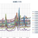 【 寿都・蘭越 ０．０ ５４ μ 】／【 札幌 ０．０ ３７ μ ⇔ ０．０ ２８ μ ）（ ＋ ８ ℃）。　（作業やや遅延ぎみ。 ０６：１１ ）