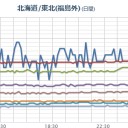 【 波浪・暴風 】
