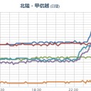 【 波浪・暴風 】