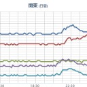 【 波浪・暴風 】