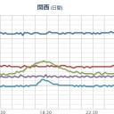 ★★【 大阪 ０．１５３ μ 】★★／【 兵庫 ０．１０７ μ 】。