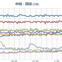 ★★【 大阪 ０．１５３ μ 】★★／【 兵庫 ０．１０７ μ 】。