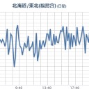 【 ２０ － ４０ 歳 】／【 若年層の重症化 】／韓国の死者 ２０% は ６０歳未満。／｢集団免疫アプローチでは事態に対処できない｣（イギリス）。