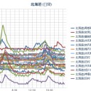 上げ忘れの補遺っ　（追記＠０３月２０夜）