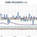 上げ忘れの補遺っ　２　（追記＠０３月２０夜）