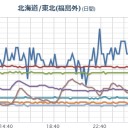（とりあえ図）