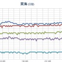★★【 大阪 ０．１５６ μ 】★★（欠測中）★／【 兵庫 ０．１０７ μ 】。