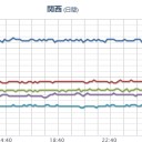 ★★【 大阪 ０．１５６ μ 】★★（欠測中）★／【 兵庫 ０．１０７ μ 】。