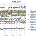 【 札幌 ０．０ ４１ μ ⇔ ０．０ ３３ μ 】（＋ ４ ℃）。　（作業１時間遅延中。 ０７ ： １０ ）。