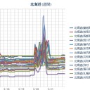 【 札幌 ０．０ ４１ μ ⇔ ０．０ ３３ μ 】（＋ ４ ℃）。　（作業１時間遅延中。 ０７ ： １０ ）。