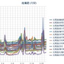【 札幌 ０．０ ４１ μ ⇔ ０．０ ３３ μ 】（＋ ４ ℃）。　（作業１時間遅延中。 ０７ ： １０ ）。