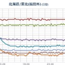 ★★【 いわき ０．１５９ μ 】★★／【 フクイチ 崩壊？】／★★【 千葉 ０．１３３ μ 】★／★【 東京 ０．１２１ μ 】★／★【 会津 ０．１１７ μ 】。　